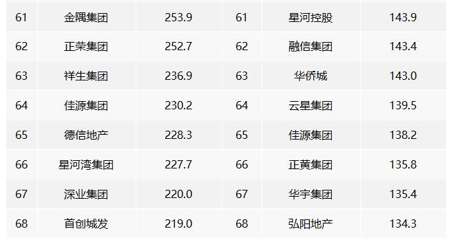 2022ЇخaINۘITOP100