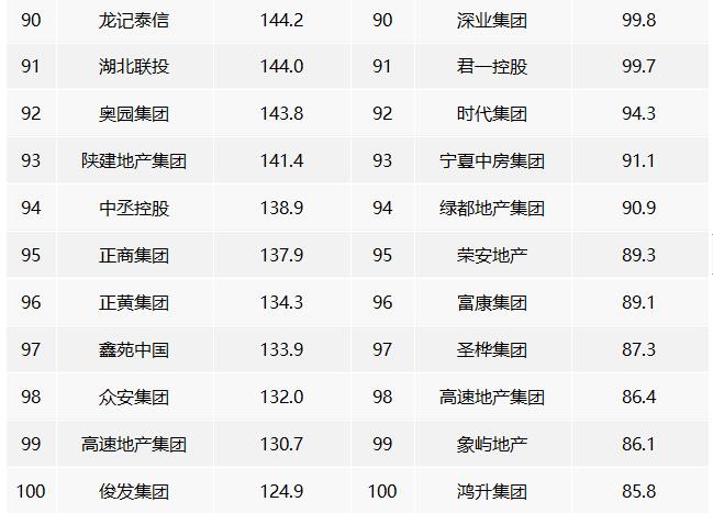 2022ЇخaINۘITOP100