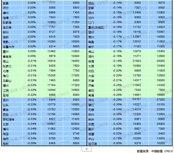 202212°ٳ½סլrָ(sh)