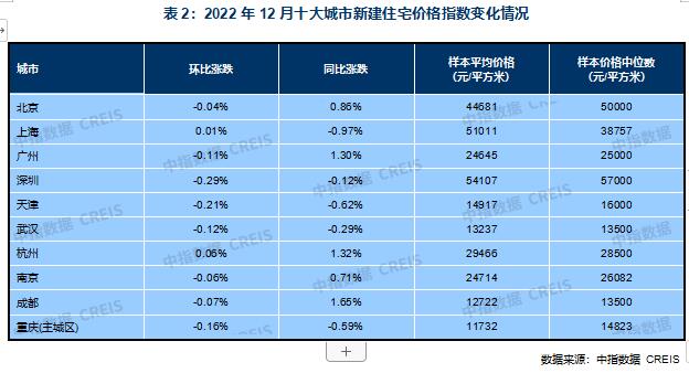 202212ʮ½סլrָ(sh)׃r