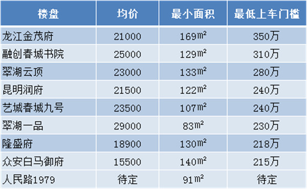 ļٵģƬ^Ҫһ80ƽСͣӋÓ