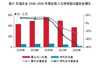 D6 ُI2018-2022IIcֵ׃r