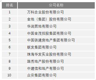 2023ЇخaُI\IЧTOP10