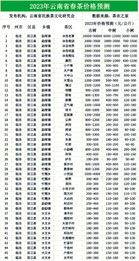 2023괺rAy֣ ԴʡĻо