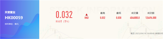 香港上市公司又咋地?股價只剩3分錢,還在太平留下個爛攤子 香港上市公司又咋地?股價只剩3分錢,還在太平留下個爛攤子