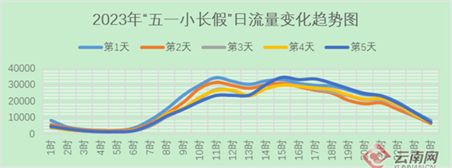 Ϲl2023ꡰһе·ͨȫɹһʾ