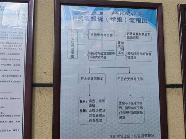 昆明五里多農博廣場,藏著物美價廉的人間百味 昆明五里多農博廣場,藏著物美價廉的人間百味