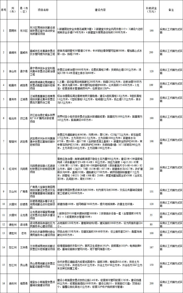 以獎代補,5000萬元! 以獎代補,5000萬元!