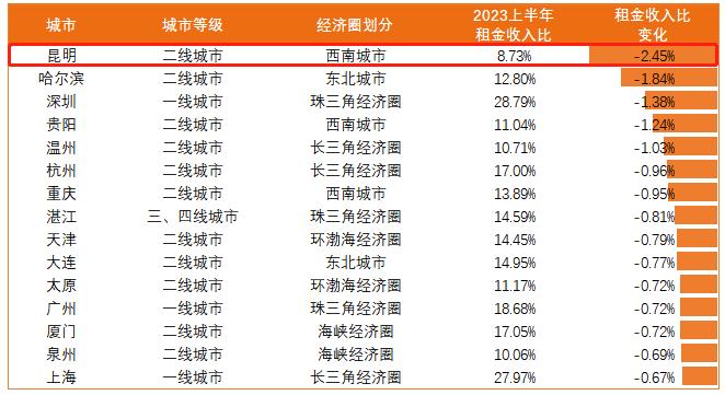 2023ϰȽTOP15УԴT𔵓оģ