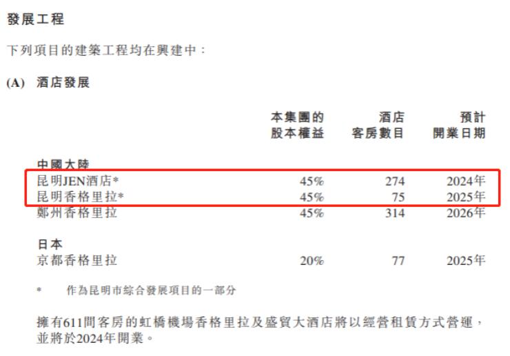 昆明香格里拉項目配建酒店計劃開業時間 昆明香格里拉項目配建酒店計劃開業時間