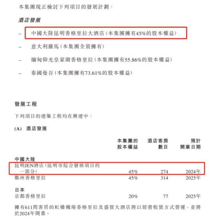香格里拉集團2022年末期業績公告部分披露的酒店情況 香格里拉集團2022年末期業績公告部分披露的酒店情況