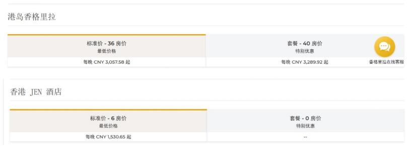 港島香格里拉酒店和香港JEN酒店的最低標準客房價格情況 港島香格里拉酒店和香港JEN酒店的最低標準客房價格情況