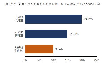 ָоԺlġ2023ЇخaƷƃrֵо