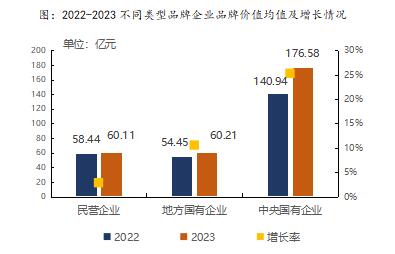 ָоԺlġ2023ЇخaƷƃrֵо