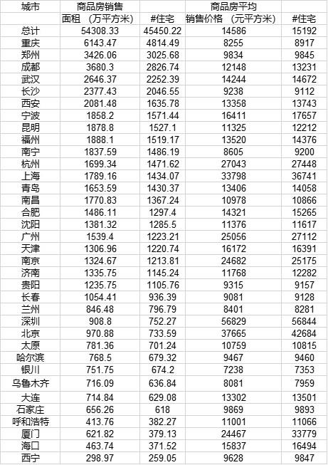 2020ȫ35ƷNeУ(sh)(j)ԴЇy(tng)Ӌ(j)b