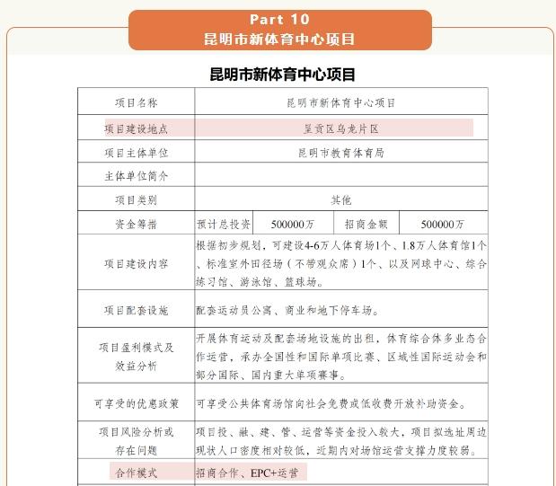 昆明市新體育中心招商資料中明確項目建設地點是呈貢烏龍片區 昆明市新體育中心招商資料中明確項目建設地點是呈貢烏龍片區