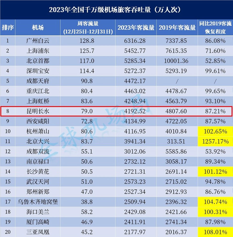 2023LˮCÿλӇȵڰˣDԴȫC֣