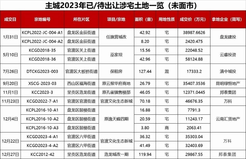 2023լ_l(f)أϷW(wng)ƣ