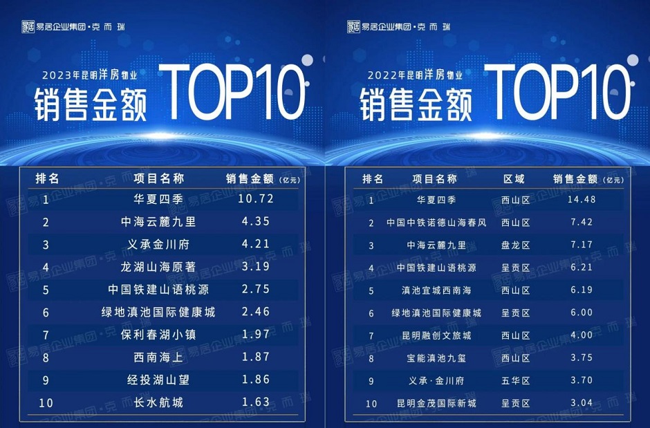 I(y)2022-2023TOP10׃DԿ˶