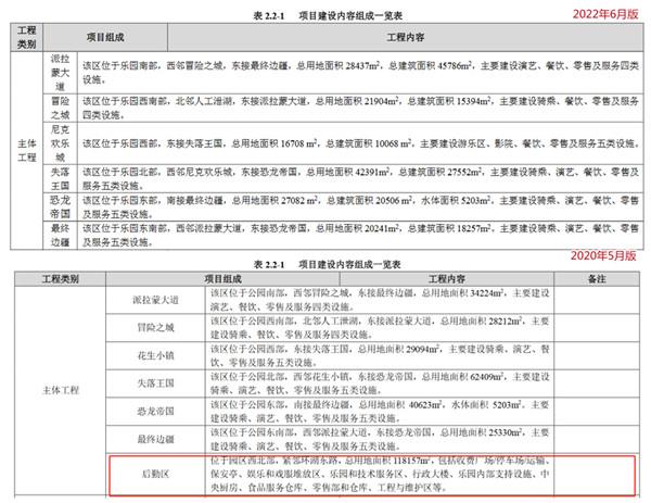 2020年和2022年兩次環評公示中派拉蒙主題樂園的建設內容變化 2020年和2022年兩次環評公示中派拉蒙主題樂園的建設內容變化