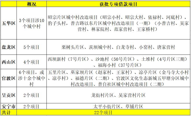 ذ22ǸĿ@헽ٶɅ^(q)ɴA