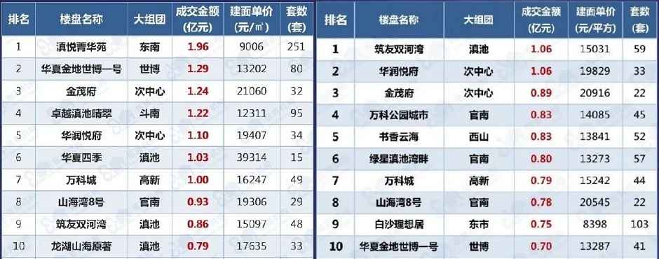 һ̖ȥ6-7ʬFrTOP10vC