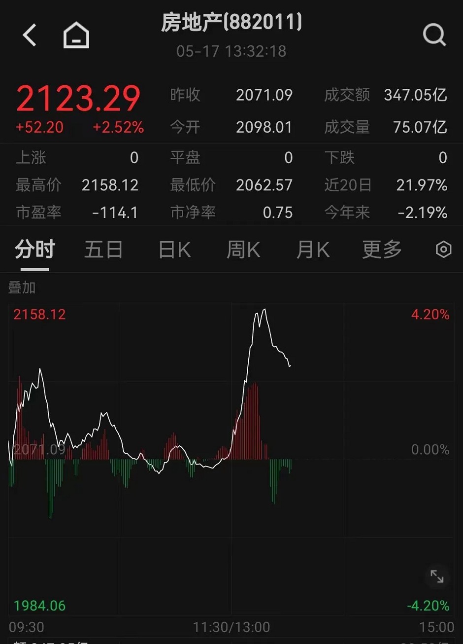 首付15%、政府收房子,救市組合拳開啟史上最寬松時代! 首付15%、政府收房子,救市組合拳開啟史上最寬松時代!
