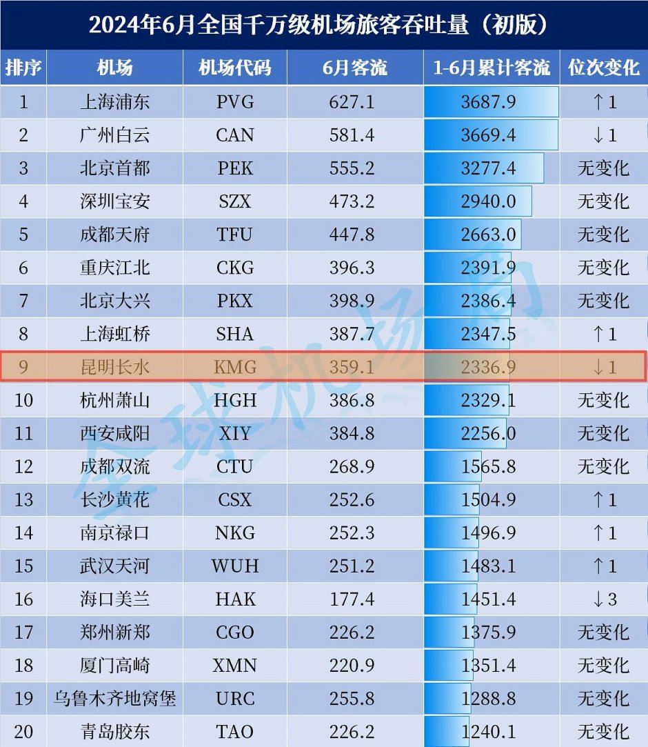 2024ϰșCTOP20DȫC֣