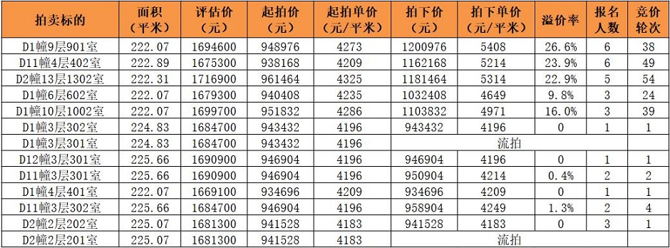 ɳ13󷿰ײ˃ru33˓4183Ԫ/ƽד©