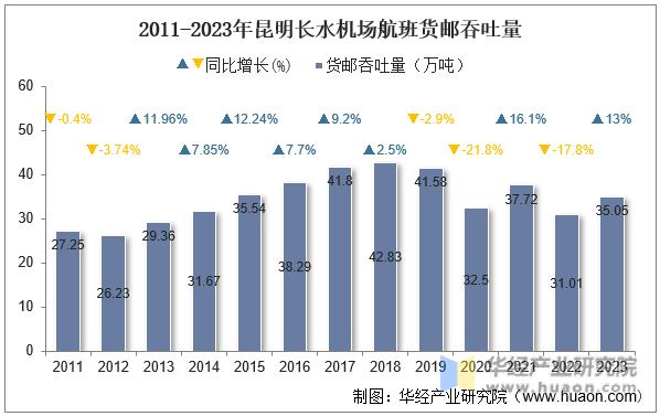 2011-2023LˮC؛]׃rDԴA(jng)a(chn)I(y)оԺ