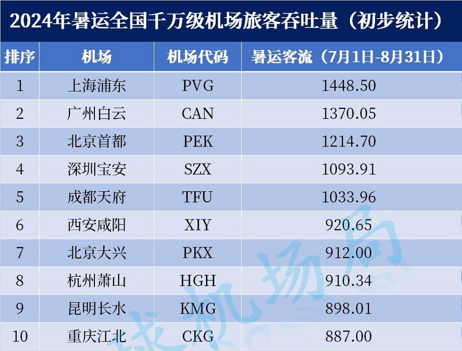 ڇșC\TOP10۰_DȫC֣