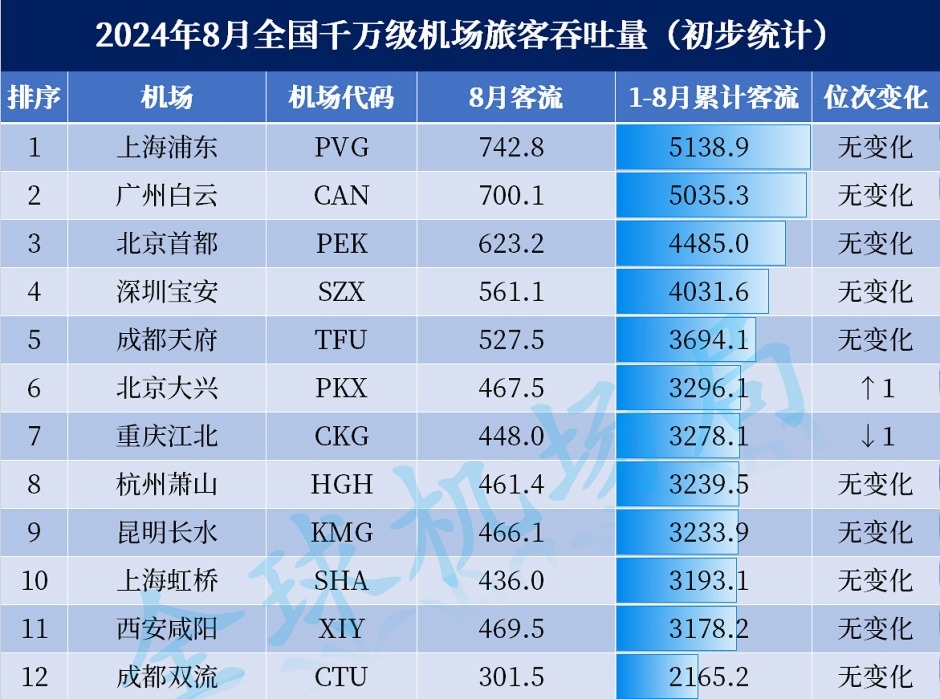 1-8șC\TOP12۰_DȫC֣