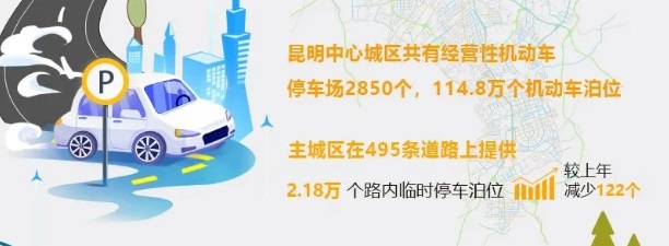 圖源2023年《昆明城市交通發展年度報告》 圖源2023年《昆明城市交通發展年度報告》
