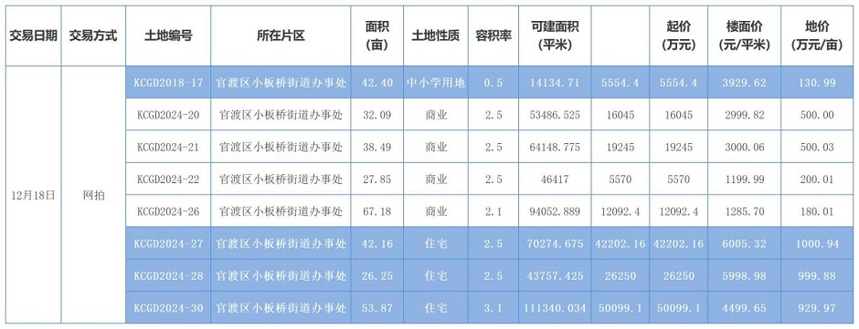 小板橋街道下月18日網拍的地塊 小板橋街道下月18日網拍的地塊