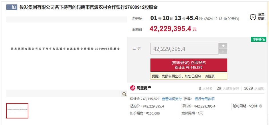 俊發(fā)集團持有的官渡農(nóng)村合作銀行股份股金正在拍賣 俊發(fā)集團持有的官渡農(nóng)村合作銀行股份股金正在拍賣