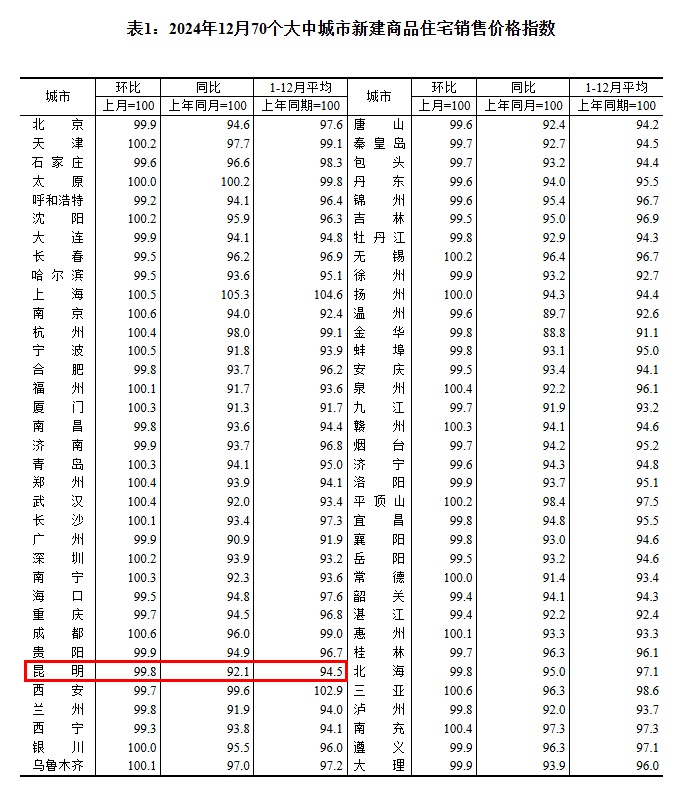 ȥһrµ8%ļȃrڅ(wn)B(ti)@