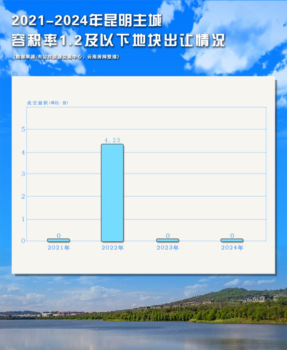 昆明樓市暖風(fēng)頻吹,改善市場(chǎng)已變天,稀缺性還是金標(biāo)準(zhǔn) 昆明樓市暖風(fēng)頻吹,改善市場(chǎng)已變天,稀缺性還是金標(biāo)準(zhǔn)