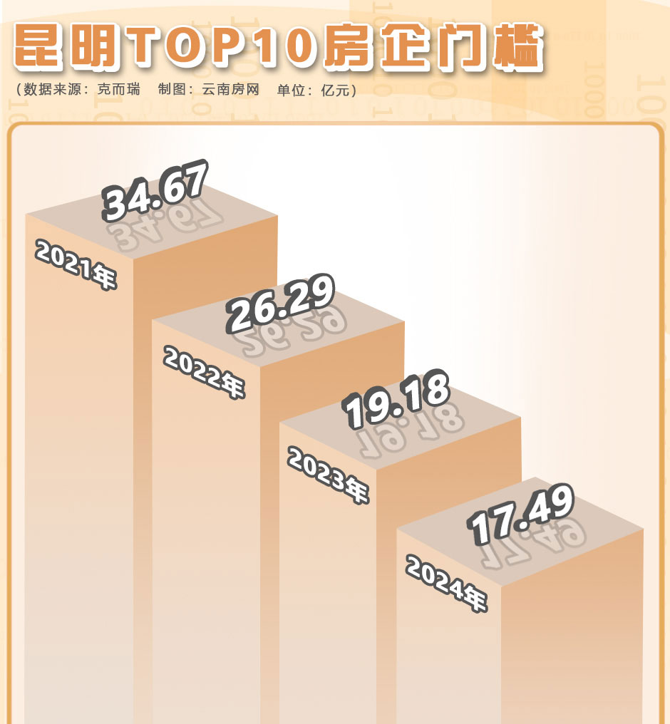 昆明新勢(shì)力開發(fā)商圖謀改朝換代,海榮首批次交付就暴露了野心 昆明新勢(shì)力開發(fā)商圖謀改朝換代,海榮首批次交付就暴露了野心