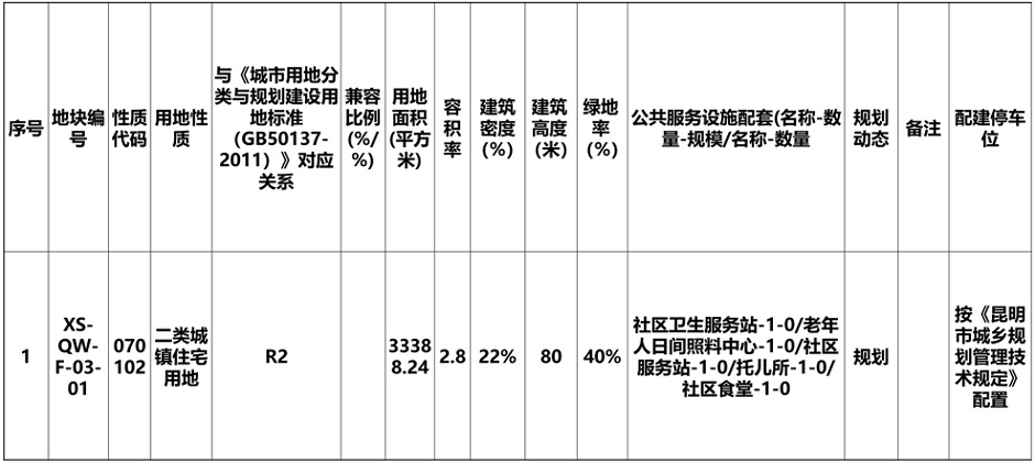 KCXS2018-8-A1-3{ҎҎl