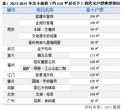 Ѕ^(q)Ĵլ淨Сٛ(zng)ʹ܇TѺ