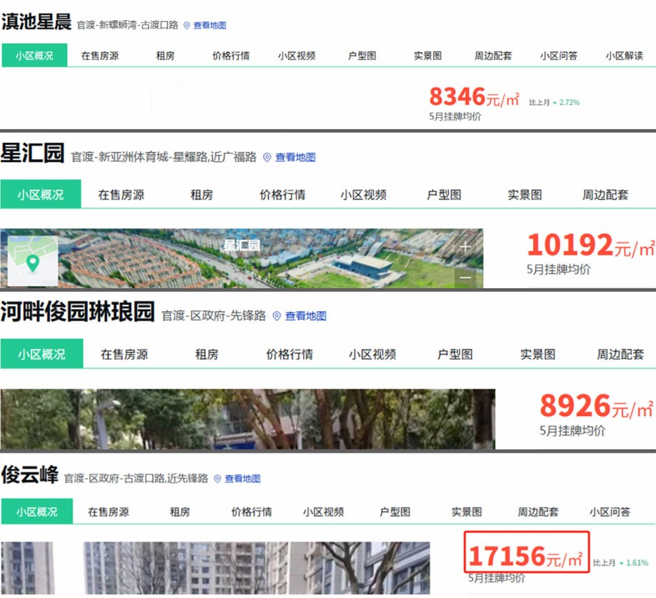 俊云峰的二手房掛牌均價遠高于周邊小區(qū)(圖自安居客) 俊云峰的二手房掛牌均價遠高于周邊小區(qū)(圖自安居客)