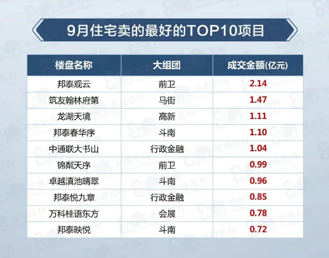 9·N(xio)TOP10vC(j)(gu)(sh)(j)