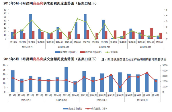 J܈20150824-0830Ʒסլɽr8518Ԫ/O