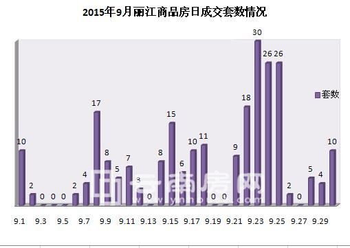 20159Ʒɽ238 r(ji)7015Ԫ/ƽ