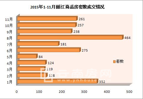 201511Ʒɽ261 r6052Ԫ/ƽ