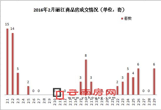 20162Ʒɽ76 r12560Ԫ/ƽ