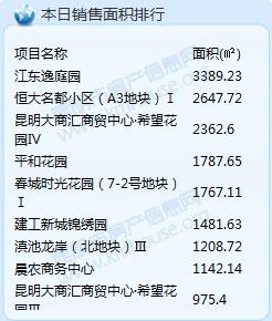 2016321Ʒɽ575 e51119.79ƽ