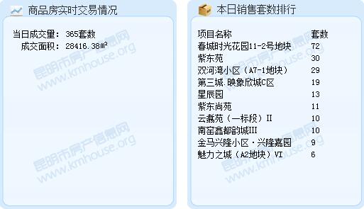 201685Ʒɽ365 e28416.38ƽ