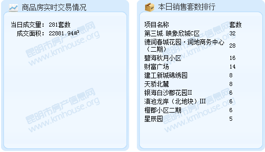 2016819Ʒɽ281 e22881.94ƽ