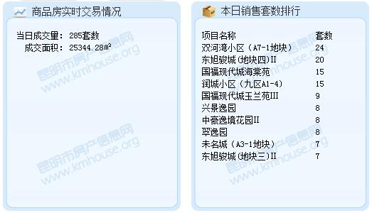 2016118Ʒɽ285 e25344.28ƽ